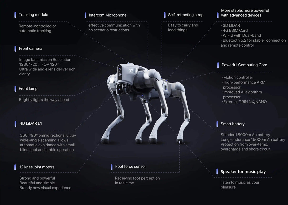 Sheps Plus SHEP Plus — Go2 EDU Plus | Stokes Robotics Quadruped Robot
